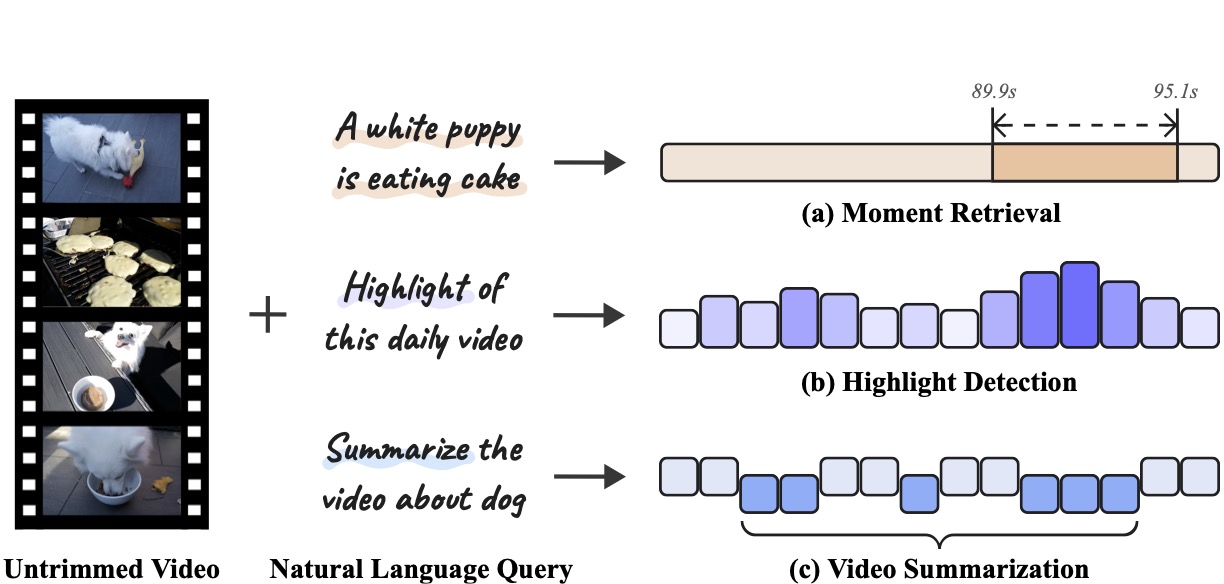 R^2-Tuning: Efficient Image-to-Video Transfer Learning for Video Temporal Grounding