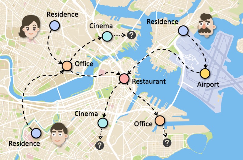 End-to-End Personalized Next Location Recommendation via Contrastive User Preference Modeling