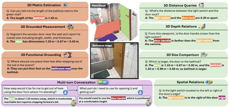 Ground3D-LMM: Fine-Grained 3D Point Grounding and Spatial Reasoning with LMM