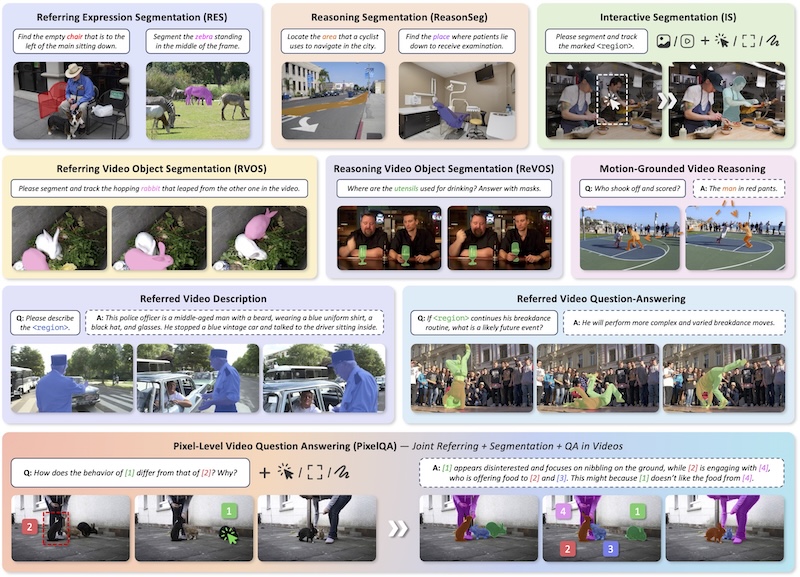 UniPixel: Unified Object Referring and Segmentation for Pixel-Level Visual Reasoning