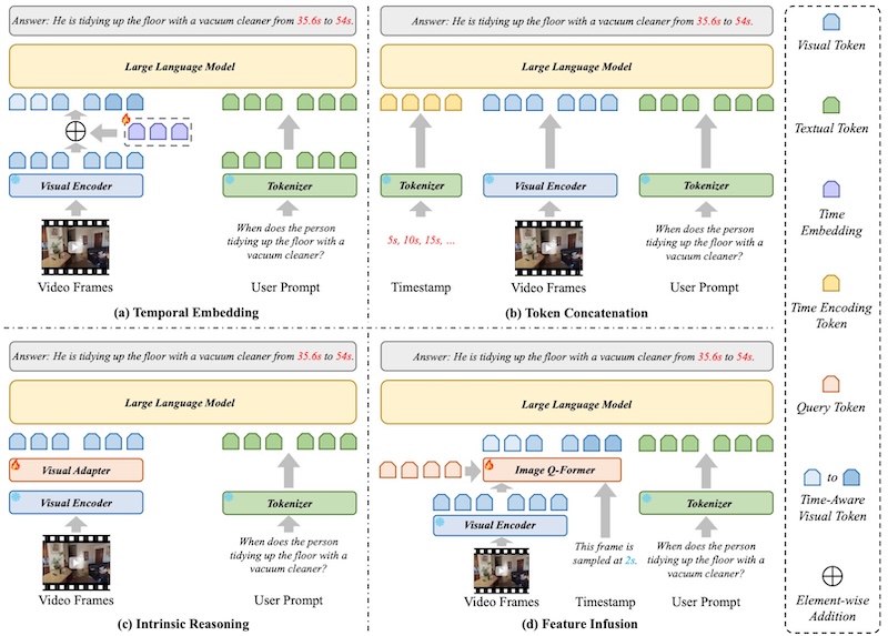A Survey on Video Temporal Grounding with Multimodal Large Language Model